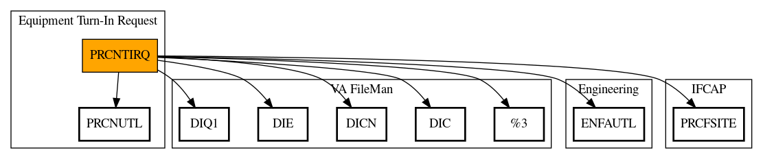 Call Graph