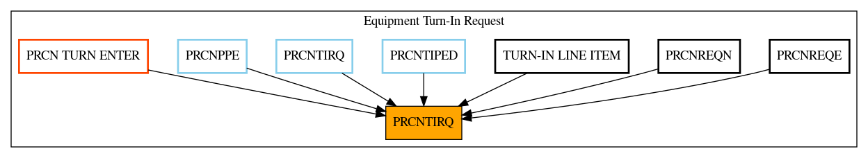 Caller Graph