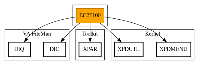 Call Graph