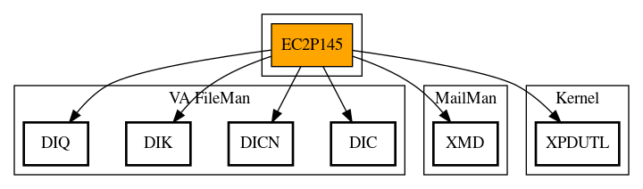 Call Graph