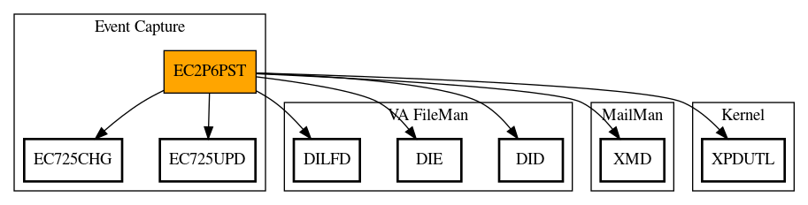 Call Graph