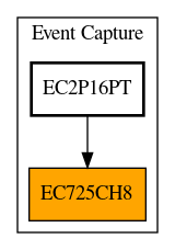 Caller Graph