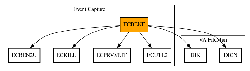 Call Graph