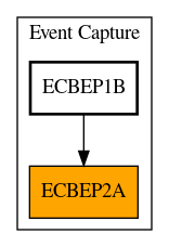 Caller Graph