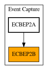 Caller Graph