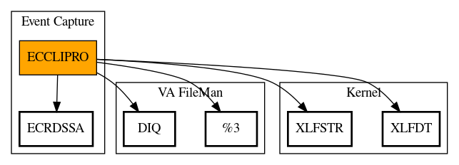 Call Graph