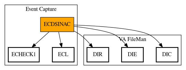 Call Graph