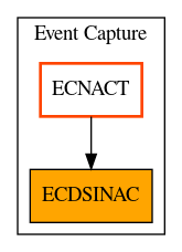 Caller Graph