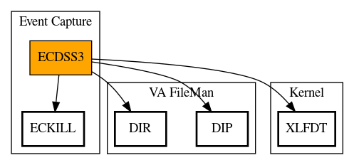 Call Graph