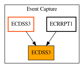 Caller Graph