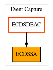 Caller Graph