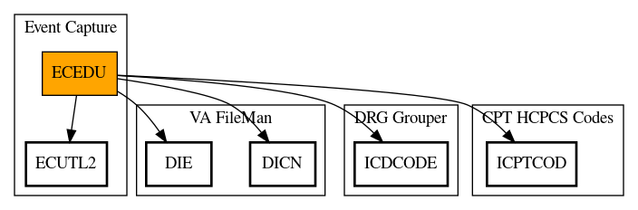 Call Graph