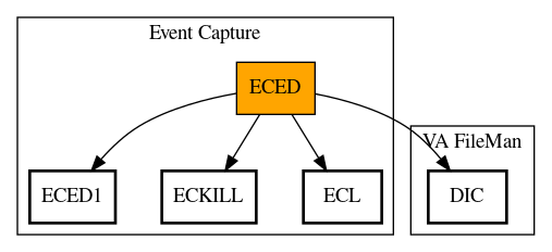 Call Graph