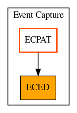 Caller Graph