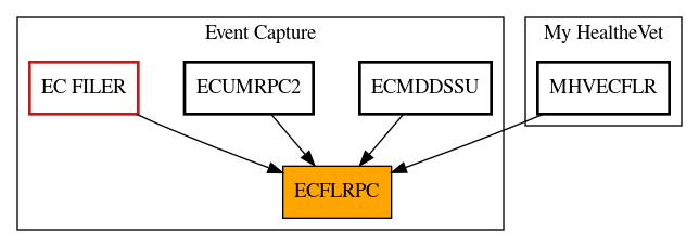 Caller Graph