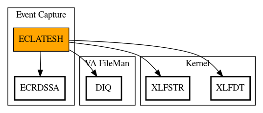 Call Graph