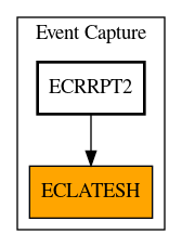 Caller Graph