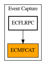 Caller Graph