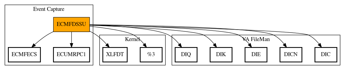 Call Graph