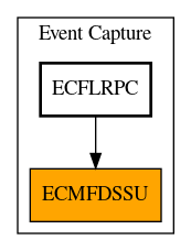 Caller Graph