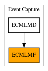 Caller Graph