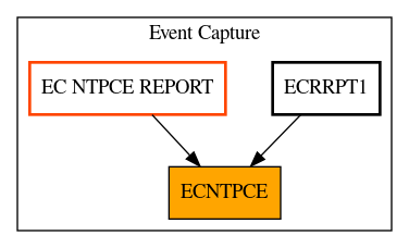 Caller Graph