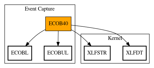 Call Graph