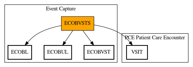 Call Graph