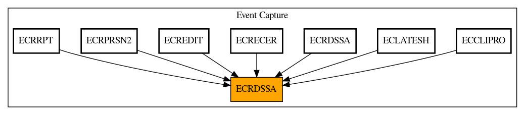 Caller Graph