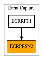 Caller Graph