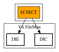 Call Graph