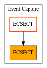 Caller Graph