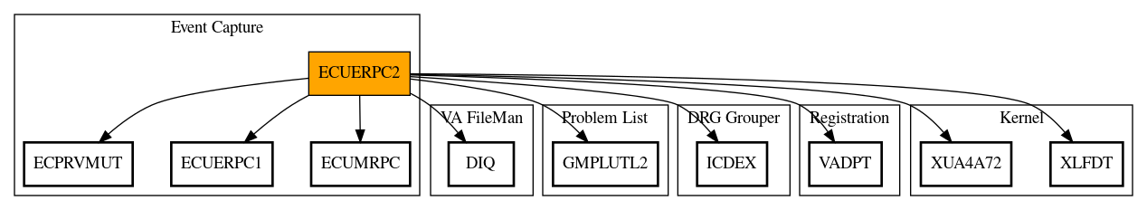 Call Graph