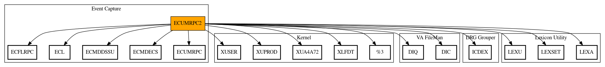 Call Graph