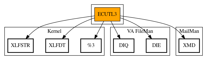 Call Graph