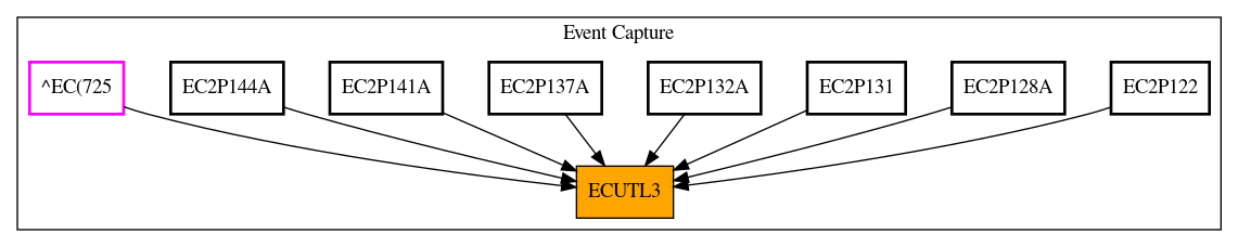 Caller Graph