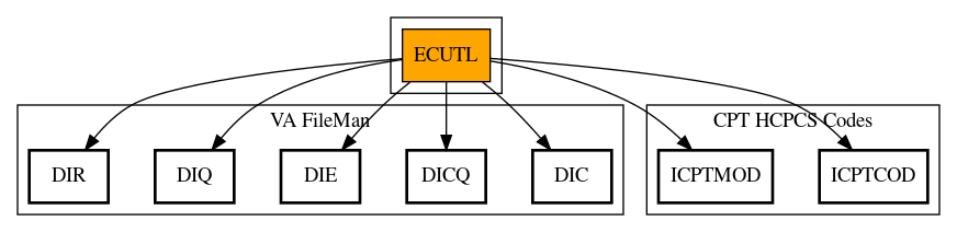 Call Graph