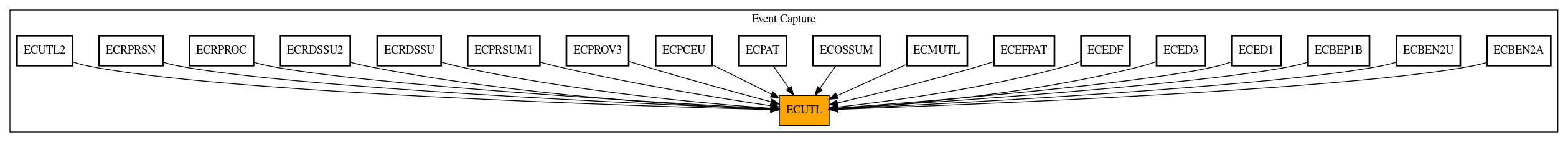 Caller Graph