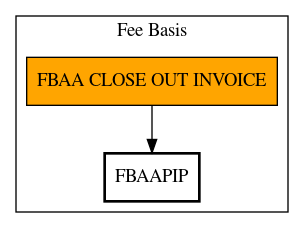 Call Graph