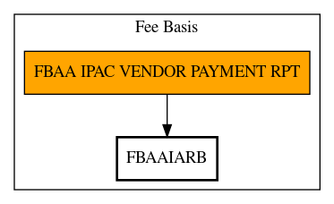 Call Graph