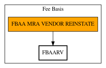 Call Graph