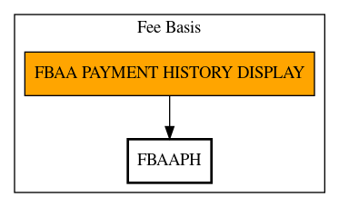 Call Graph