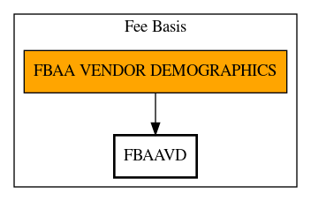 Call Graph