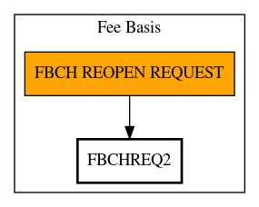 Call Graph