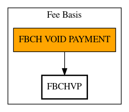 Call Graph