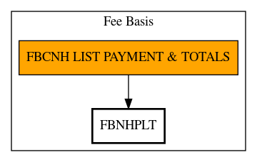 Call Graph