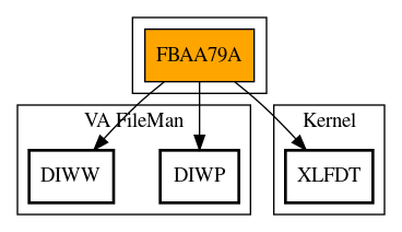 Call Graph