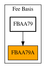 Caller Graph