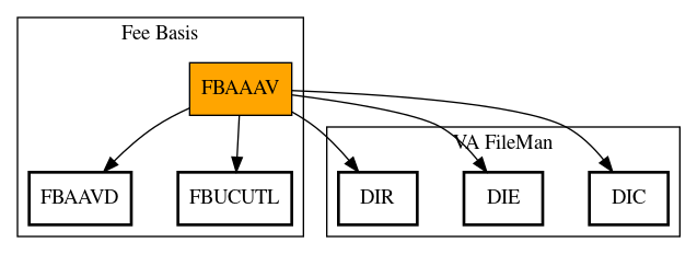 Call Graph