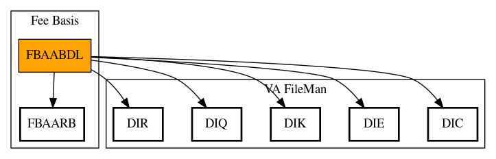 Call Graph